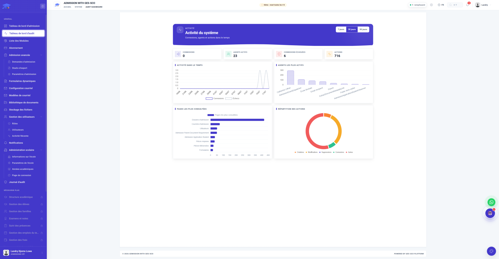 Écran, tableau de bord d'audit et sécurité