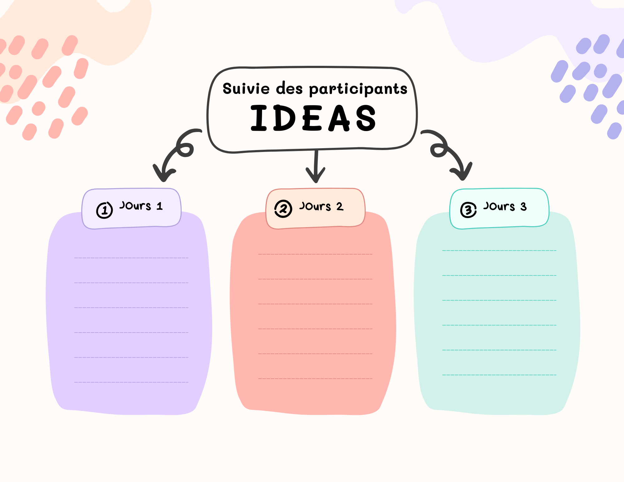 Suivi des participants